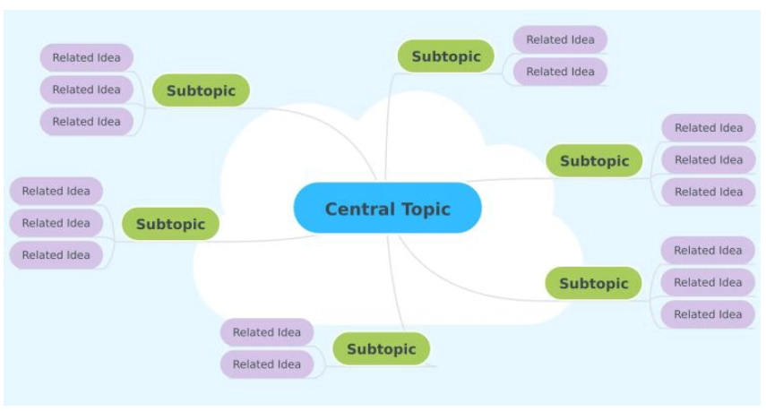 Schéma de documentation d'un pivot en Osint