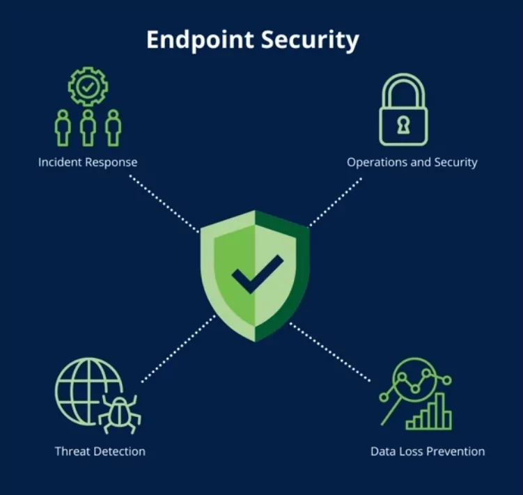 Endpoint Security: tout ce qu’il faut savoir sur le sujet