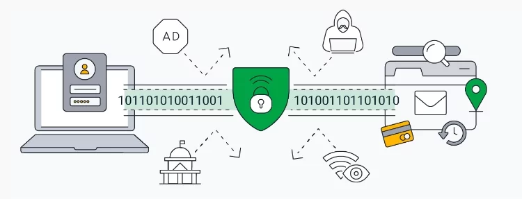 Le VPN : l’outil incontournable pour une connexion sécurisée