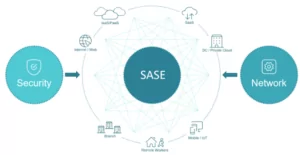 SASE : les champs d'action de la protection