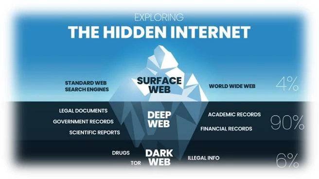 Illustration de l'Internet