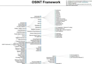 Framework OSINT