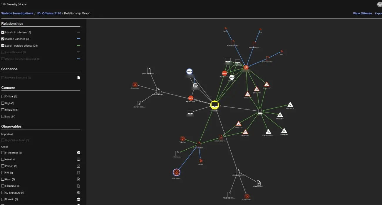 Quelle IA utiliser pour sécuriser son site internet ?