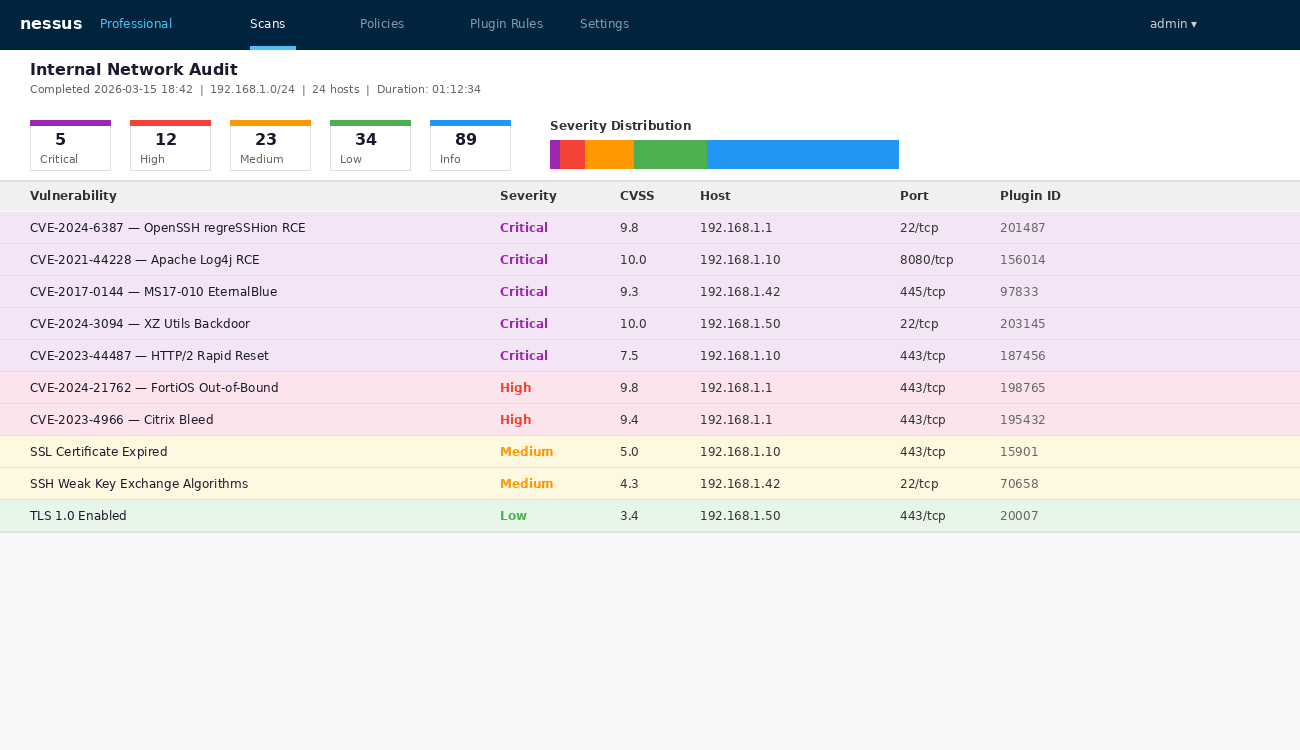 Nessus - dashboard de scan de vulnérabilités